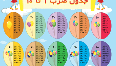 پی دی اف جدول ضرب کامل ۱ تا ۱۰ فارسی به همراه عکس | PNG | PDF
