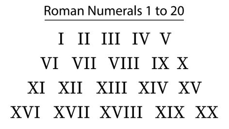 وکتور اعداد رومی 1 تا 20