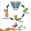 عکس پوستر آموزش چرخه زندگی پروانه